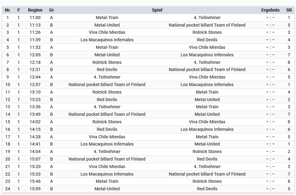 Spielplan W:O:A Soccercup 2026